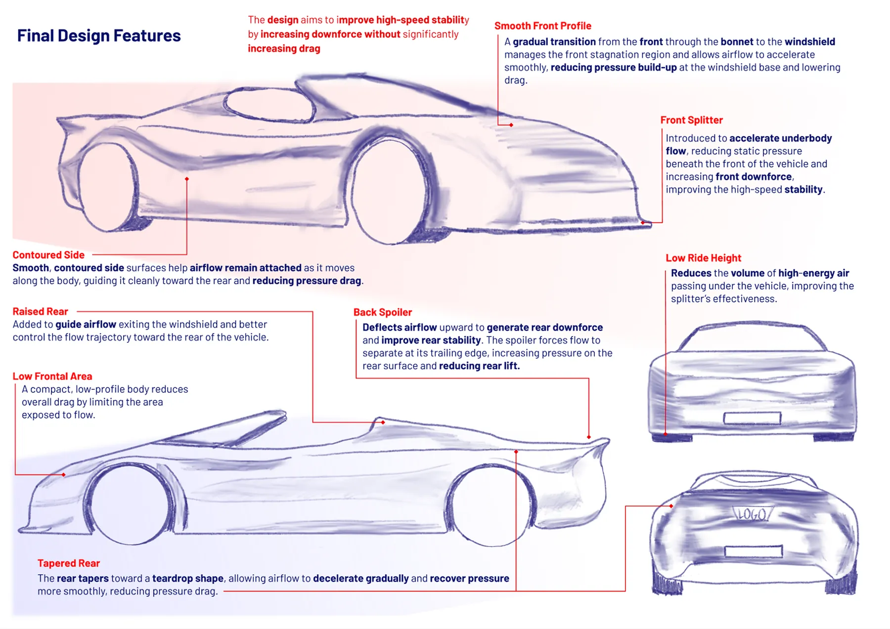 Final roadster design sketch