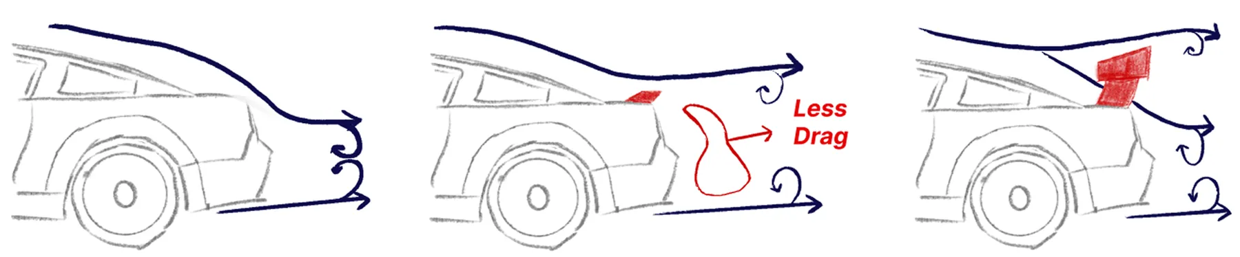 Three sketches comparing airflow behind a car with no spoiler, a small lip spoiler and a large spoiler