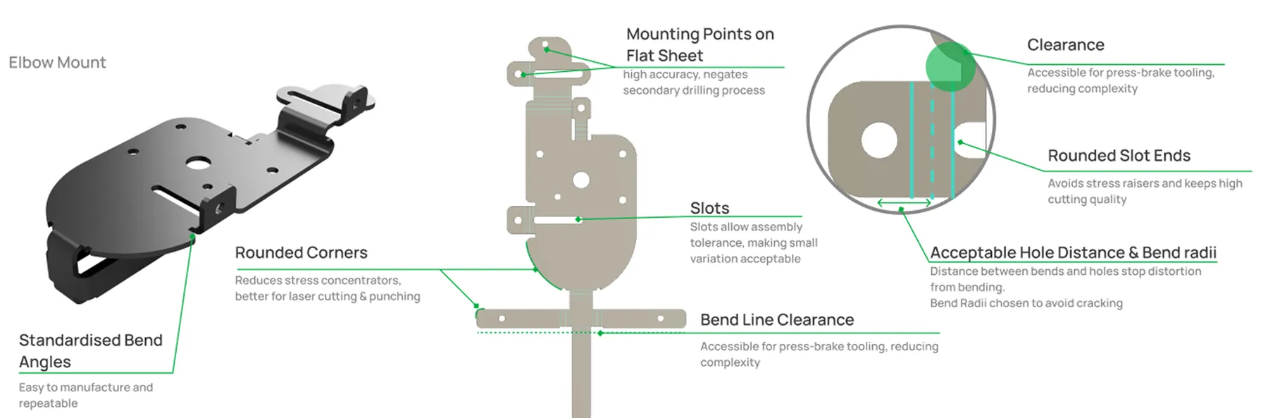 Sheet metal elbow mount shown bent and as a flat pattern, annotated with standardised bend angles, rounded corners, slots, bend line clearance and hole-to-bend distances