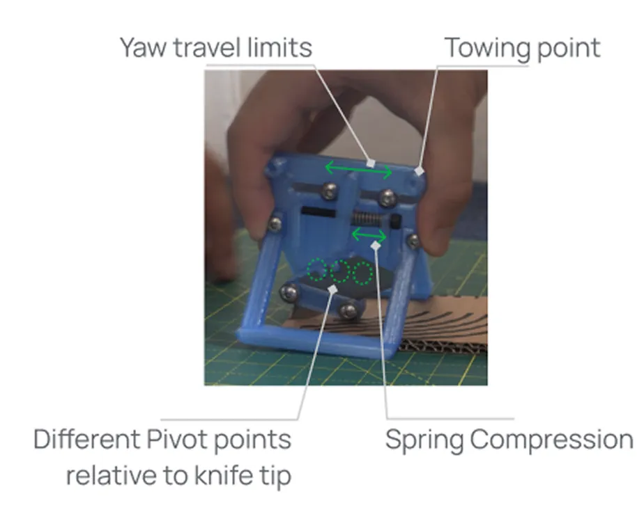 Blue test mount annotated with yaw travel limits, towing point, spring compression and different pivot points relative to the knife tip