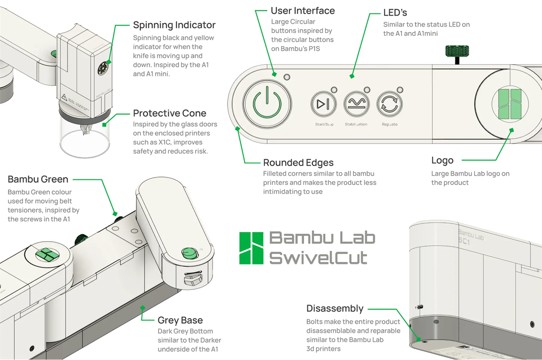 Annotated SwivelCut renders: spinning indicator, protective cone, circular user-interface buttons, status LEDs, rounded edges, Bambu Lab logo, Bambu green belt tensioners, grey base and bolted disassembly, each linked to the Bambu Lab printer it was inspired by