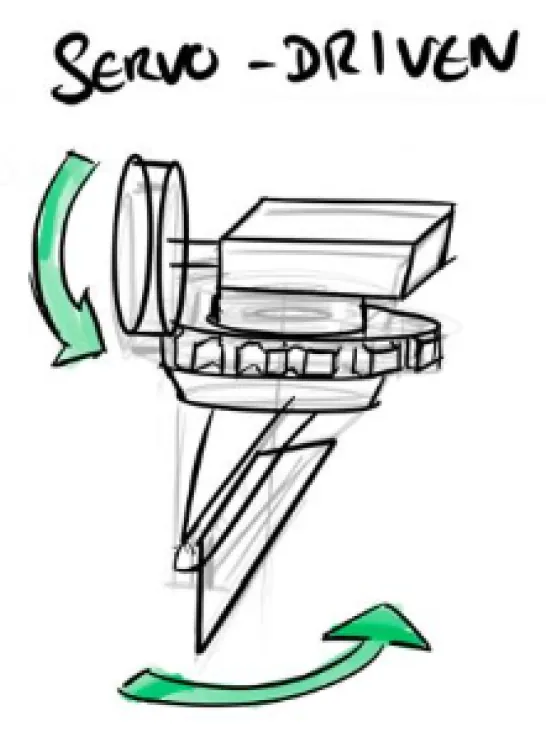 Servo-driven sketch: servo-rotated blade