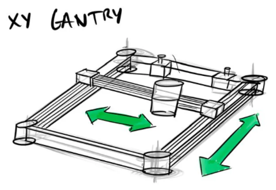 XY gantry sketch: blade carried on a two-axis gantry frame