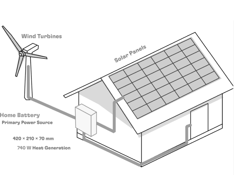 Battery Design Project