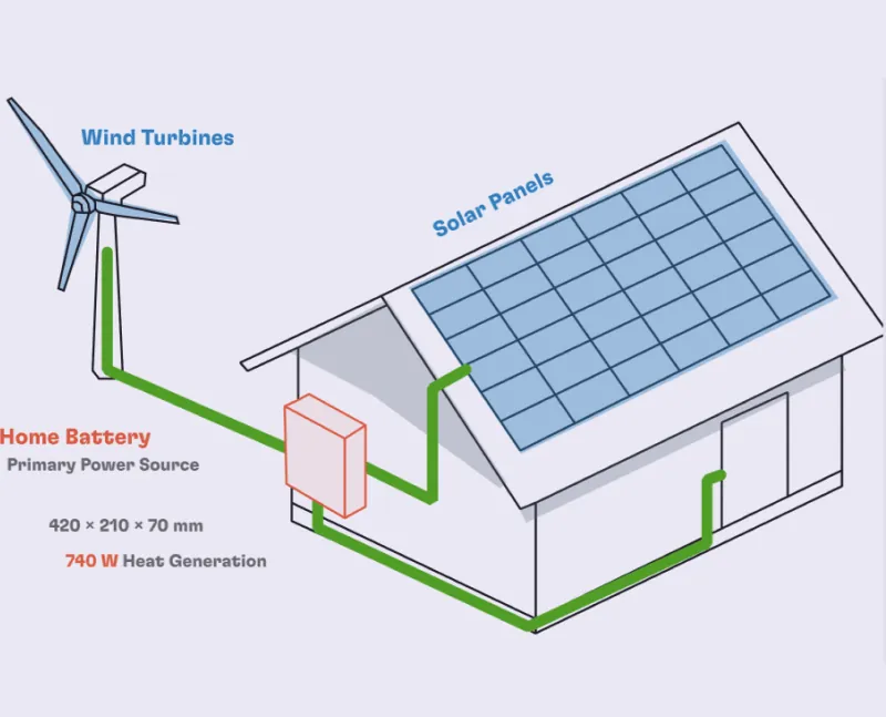 Battery Design Project